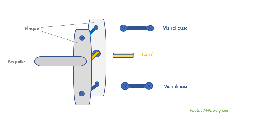 drawing showing a door handle and its fitting accessories - Milla poignées