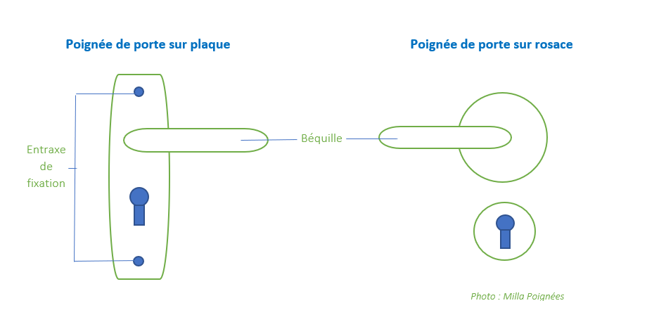 sketches for a handle on a plate and for a handle on a rose from Milla poignées